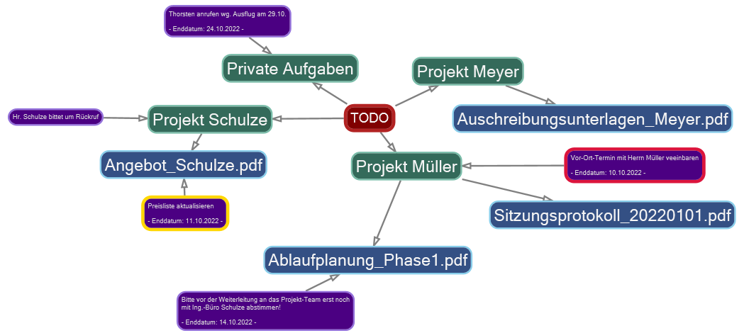 wikimap_organizer